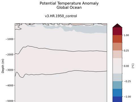 Trends vs Depth
